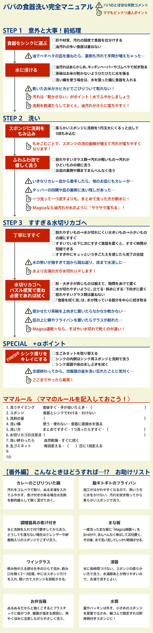 パパの食器洗い完全マニュアル