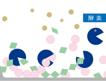 油汚れはナノ洗浄で分解!