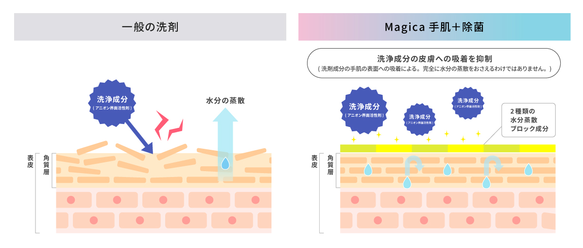 メカニズムを説明しているイラスト